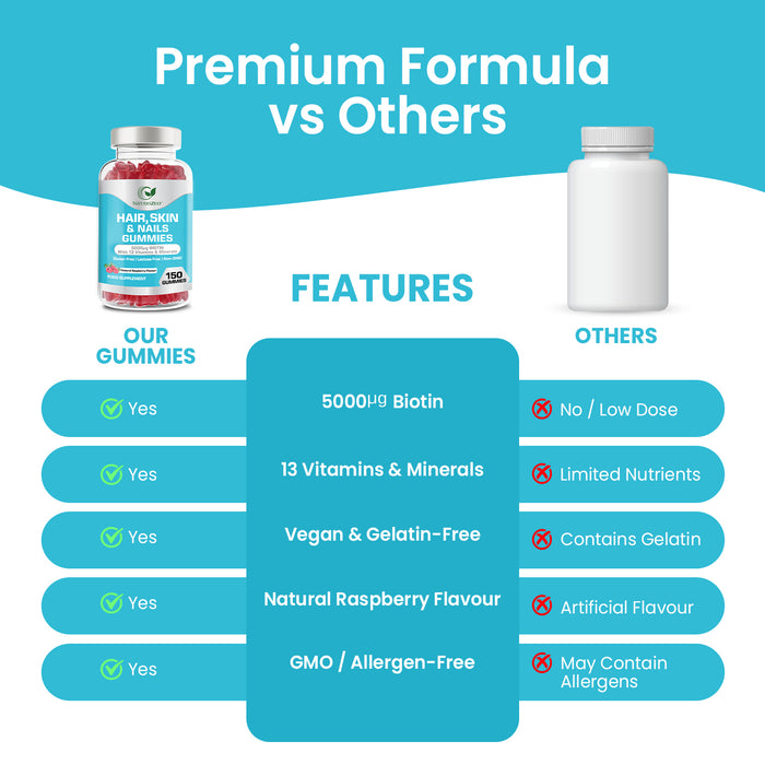 Hair, Skin & Nails Gummies with Biotin 5000µg – Natural Raspberry Flavour, 150 Vegan Gummies for Men & Women