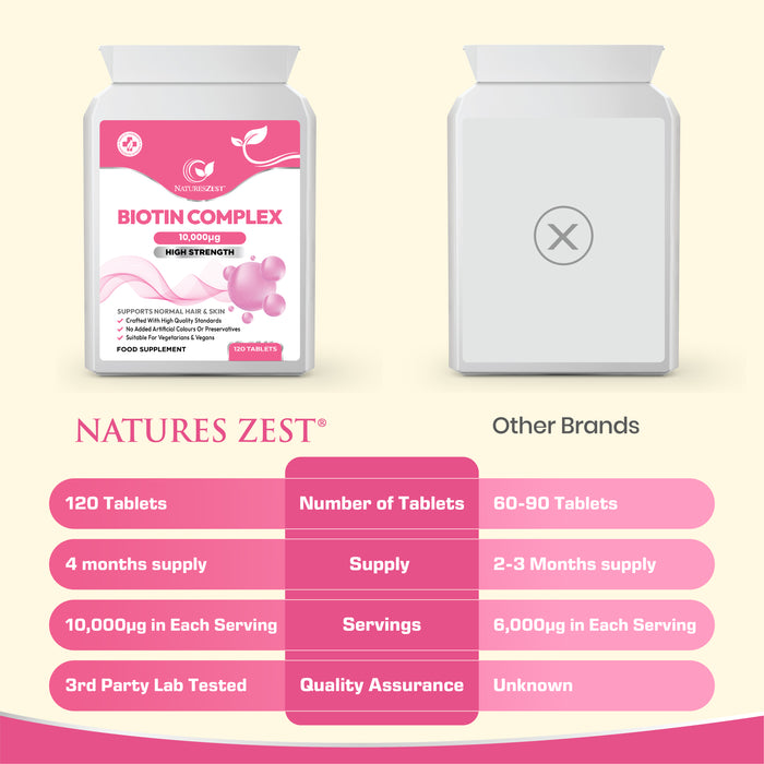 Biotin Complex for Hair, Skin & Nail Health – High Strength 10,000µg Vitamin B7, 120 Vegan Biotin Tablets