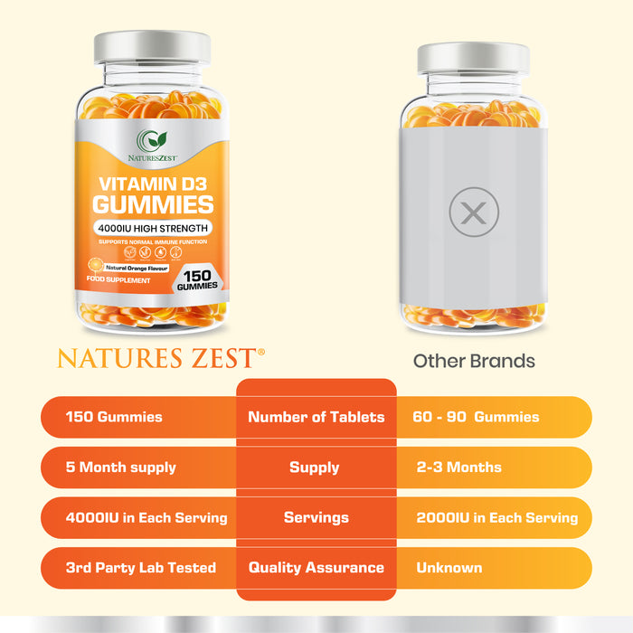 Vitamin D3 Gummies for Bone, Muscle & Immune Support – High Strength 4000 IU, 150 Vegetarian-Friendly Gummies
