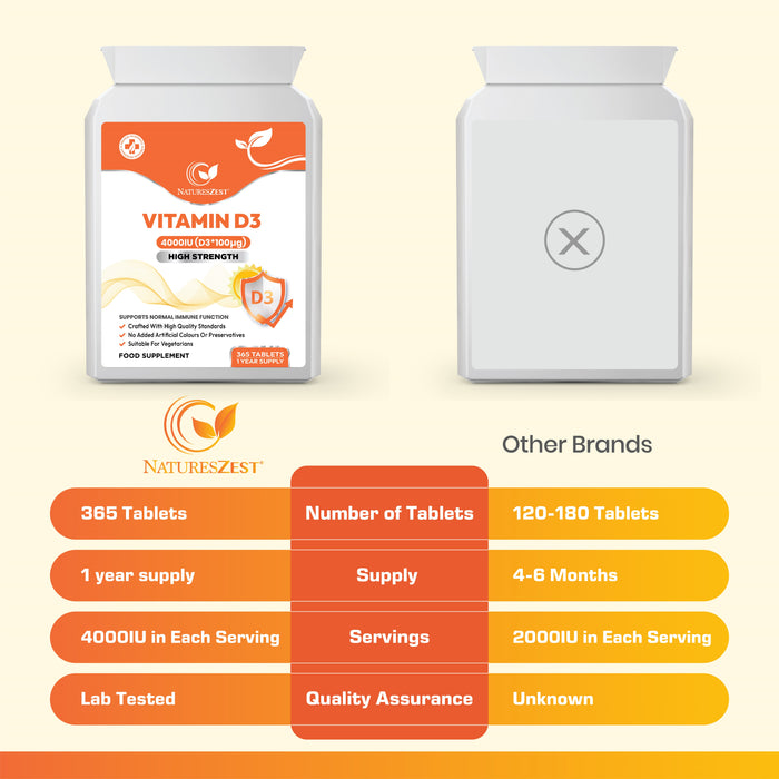 Vitamin D3 4000 IU for Bones, Muscles & Immune Support – High Strength, 1-Year Supply for Teeth & Calcium Absorption 365 Tablets