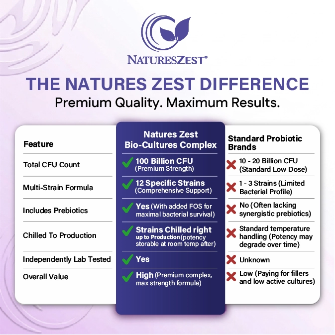 Ultra Strength Daily Probiotic 100 Billion CFU with 12 Strains – Intensive Gut & Digestive Support, 180 Capsules