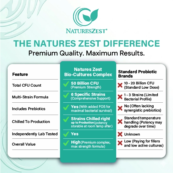 Daily Probiotic 50 Billion CFU with 6 Strains – Gut, Digestive & Immune Support with Prebiotics, 180 Capsules