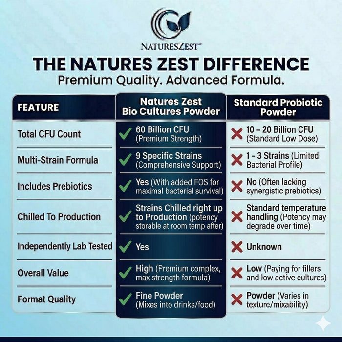 Probiotic Powder for Gut, Digestive & Immune Support – 9-in-1 Bio Cultures Complex, High Strength 60 Billion CFU