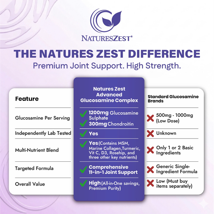 Joint Care Supplement with Glucosamine, Chondroitin & MSM – High Strength Complex, 180 Capsules for Mobility & Flexibility Support