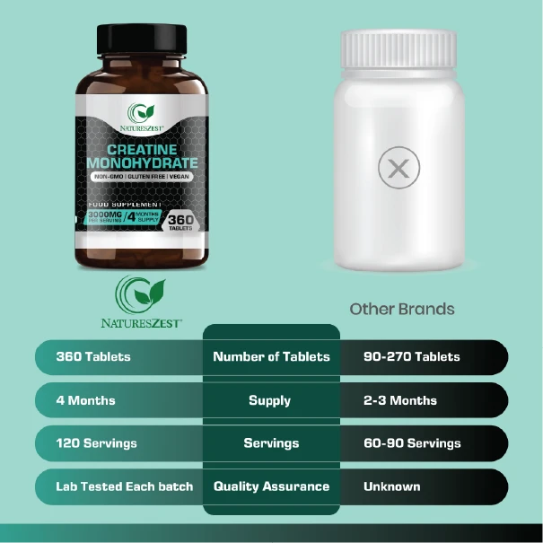 Creatine Tablets for Energy, Strength & Performance – High Strength Creatine Monohydrate 3000mg, 360 Tablets for Men & Women