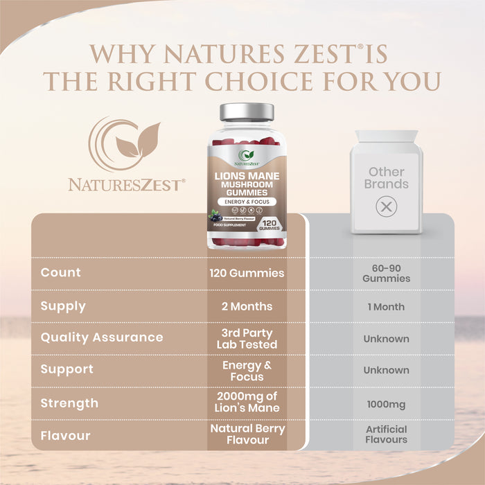 Lion’s Mane Gummies for Focus & Memory Support – 2000mg, 120 Vegan Berry Flavour Gummies for Brain Health