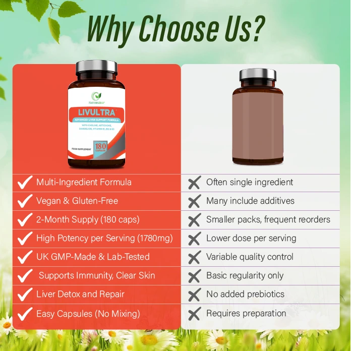 Liver Support Supplement for Detox & Nutrient Balance – LivUltra High Strength Formula with Key Botanicals, 180 Vegan Capsules