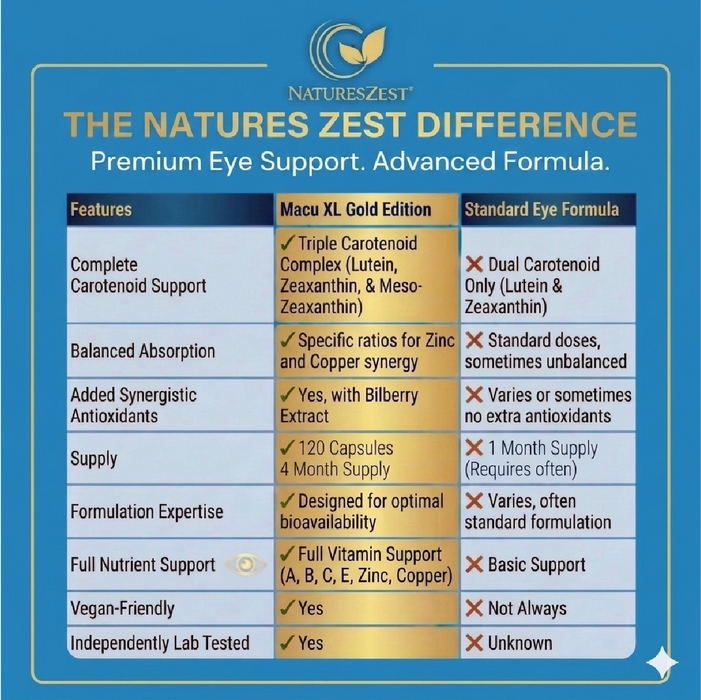 Premium Eye Supplement for Vision & Macular Health – Macu XL Gold Edition with Advanced Nutrient Complex, 120 Vegan Capsules