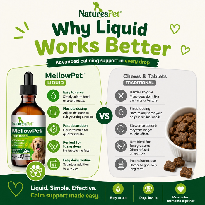 Dog Calming Drops for Stress & Anxiety Relief Support – MellowPet Advanced 120ml Liquid for Relaxation & Behaviour Support