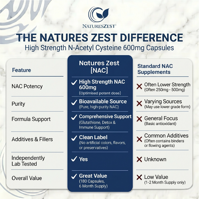 nac vs glutathione supplement inj glutathione side effects NAC vs Glutathione: Which Antioxidant Is Right for You? – Momentous