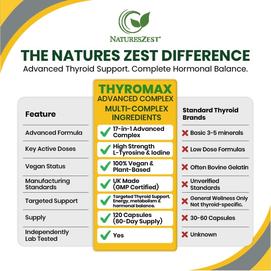 Thyroid Support Supplement for Energy, Metabolism & Normal Hormone Production – 120 Vegan Capsules for Women & Men